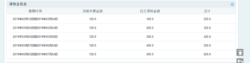 中國專利查詢網(wǎng)-年費、滯納金規(guī)定