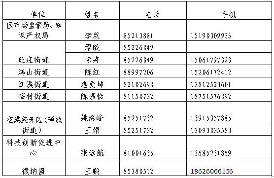 高新區(qū)（新吳區(qū)）2019年專利資助與獎(jiǎng)勵(lì)的通知