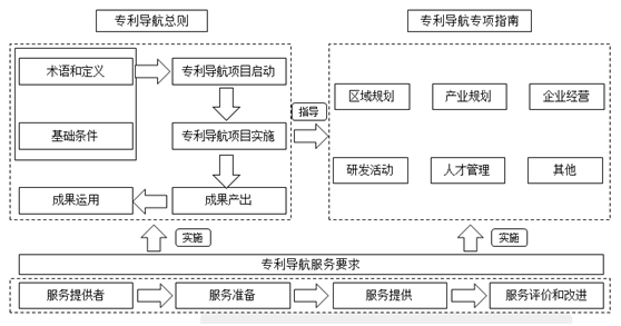 盛陽(yáng)淺談：專利導(dǎo)航指南是什么？