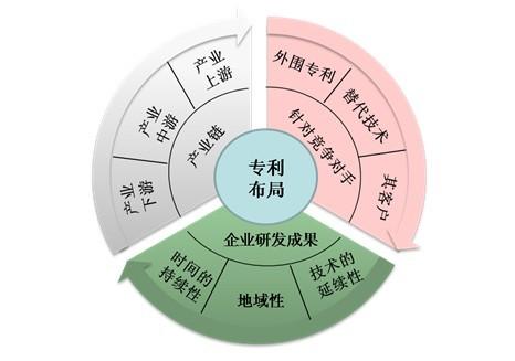 企業(yè)如何布局知識(shí)產(chǎn)權(quán)，措施有哪些？