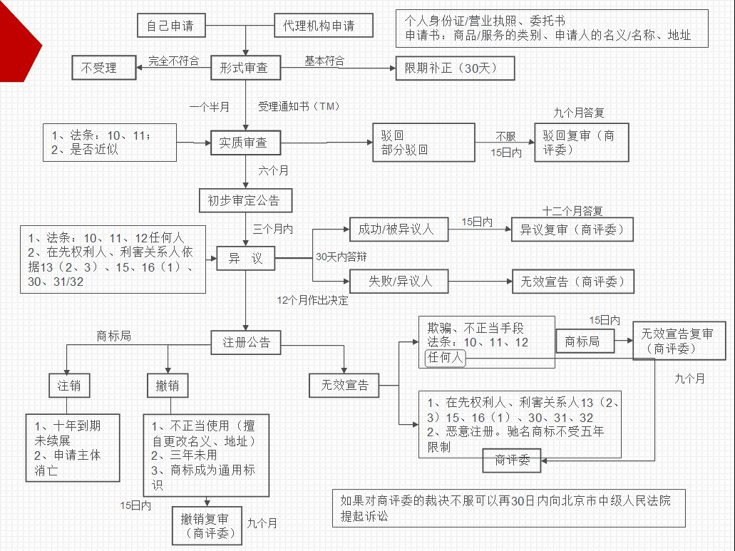 盛陽(yáng)小講堂：如何申請(qǐng)商標(biāo)？商標(biāo)申請(qǐng)流程